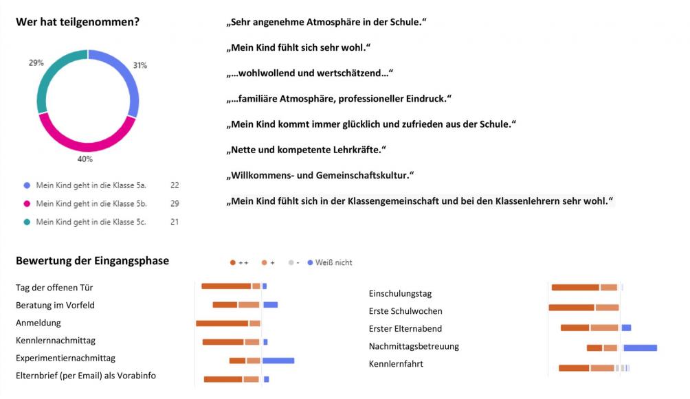 Umfrage-5-ohne-Rahmen-1