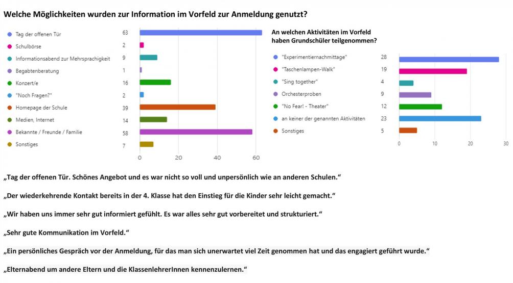 Umfrage-5-ohne-Rahmen-2